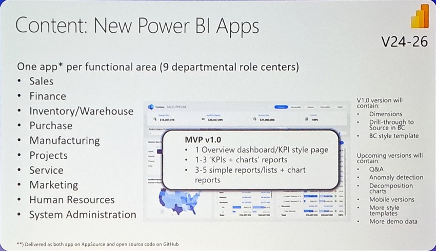 Power BI in Business Central