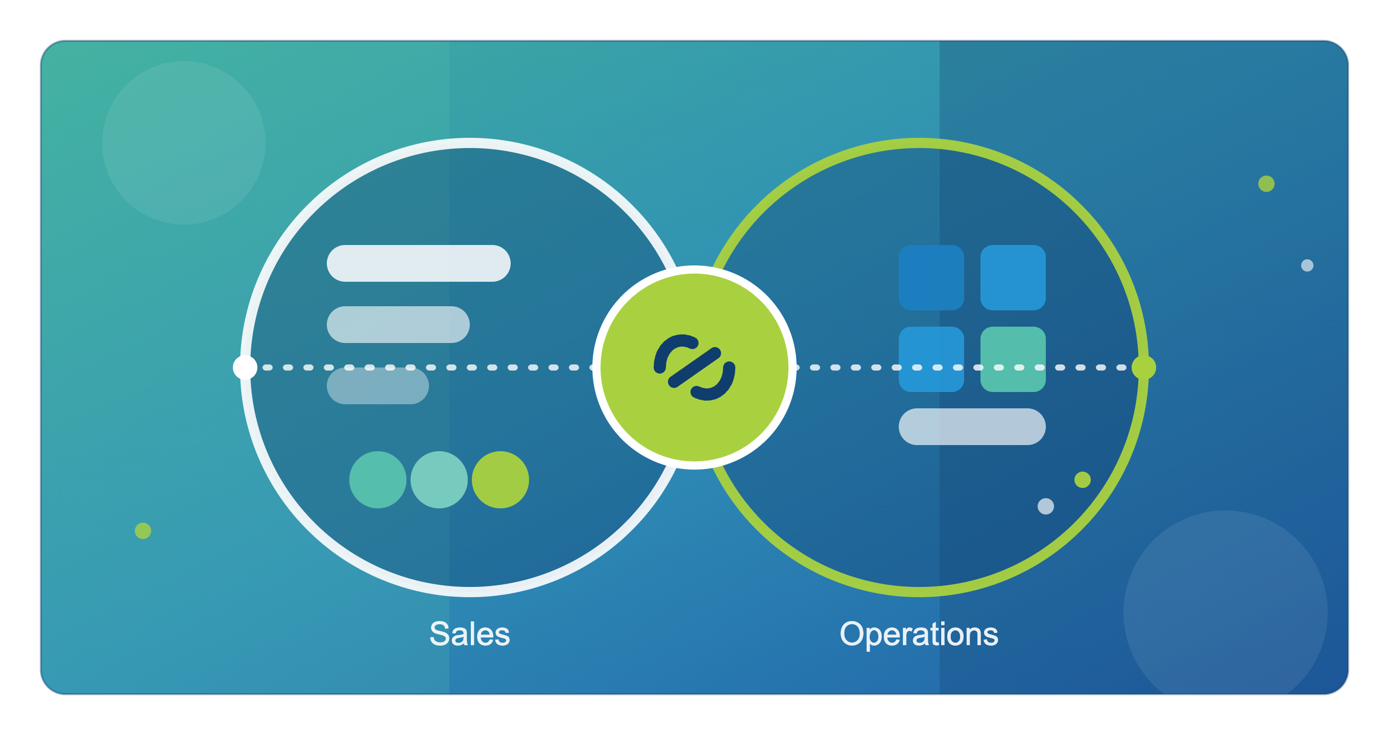 Why Have an Integrated CRM? 