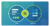 Why Have an Integrated CRM? 