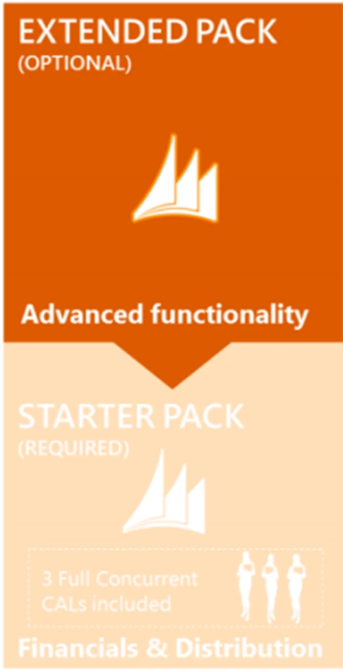 Microsoft Dynamics® NAV 2016 Licencing - an Overview