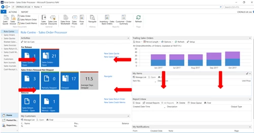 Make Your Role Centre Work For You