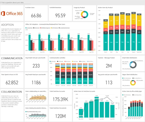 Office 365 Adoption Content Pack in Power BI