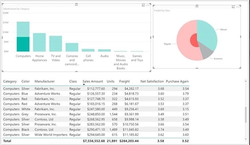 Power BI Desktop February Update: Providing a deeper analysis and performance improvements