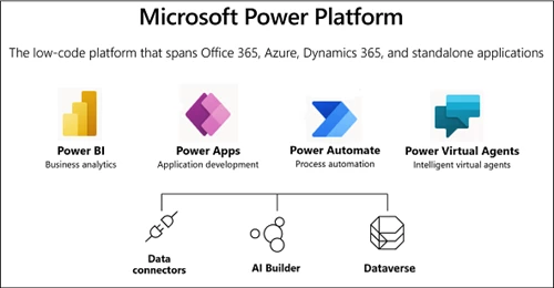 Microsoft Dataverse and CDS