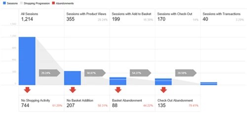 Google Analytics in nopCommerce - Duplicate Transactions