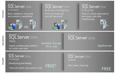 Microsoft SQL Server Licensing Guidelines | Dynamics Consultants