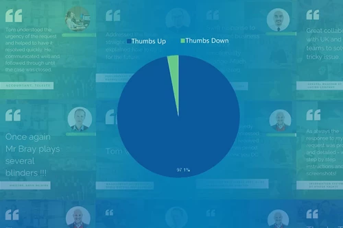 Business Central Support Sentiment