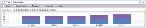 Visualising Data: Charts in Dynamics NAV 2013